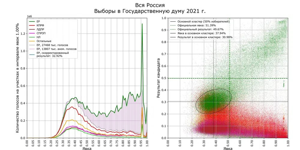 ИТОГИ ВЫБОРОВ И ПОЛИЦЕЙСКИЙ ТЕРРОР