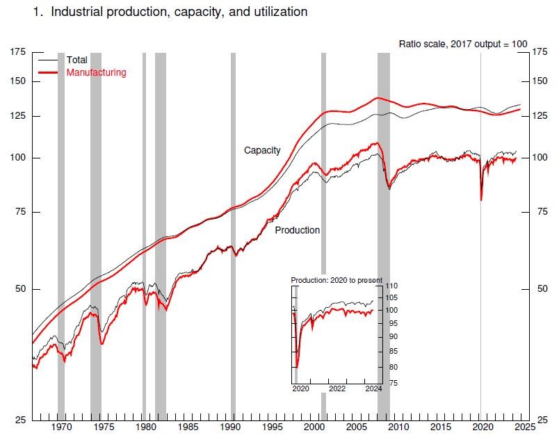 Тезисы о перспективах развития мира: В разгар круговорота войн и революций